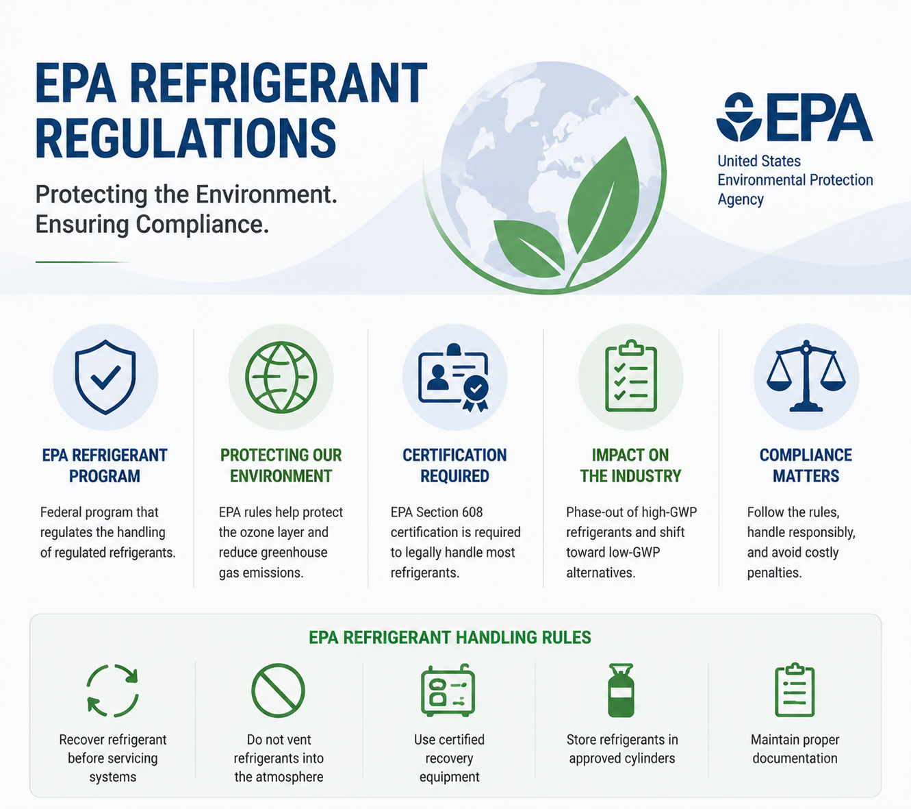 US EPA refrigerant compliance infographic explaining certification requirements, environmental protection rules, and safe refrigerant handling practices for HVAC professionals